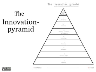 The
Innovation-
  pyramid
 