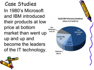 Case Studies
In 1980’s Microsoft
and IBM introduced
their products at low
price at bottom
market than went up
up and up and
become the leaders
of the IT technology.
 