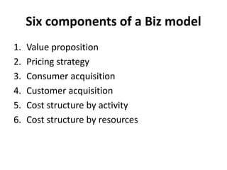 Six components of a Biz model
1. Value proposition
2. Pricing strategy
3. Consumer acquisition
4. Customer acquisition
5. ...