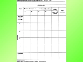 The inquiry process | PPT
