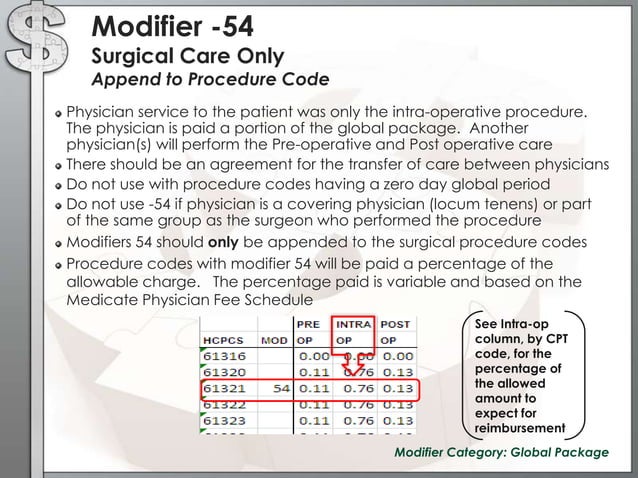 The In's and Out's of Coding with Modifiers | PPTX | Surgery | Medical ...
