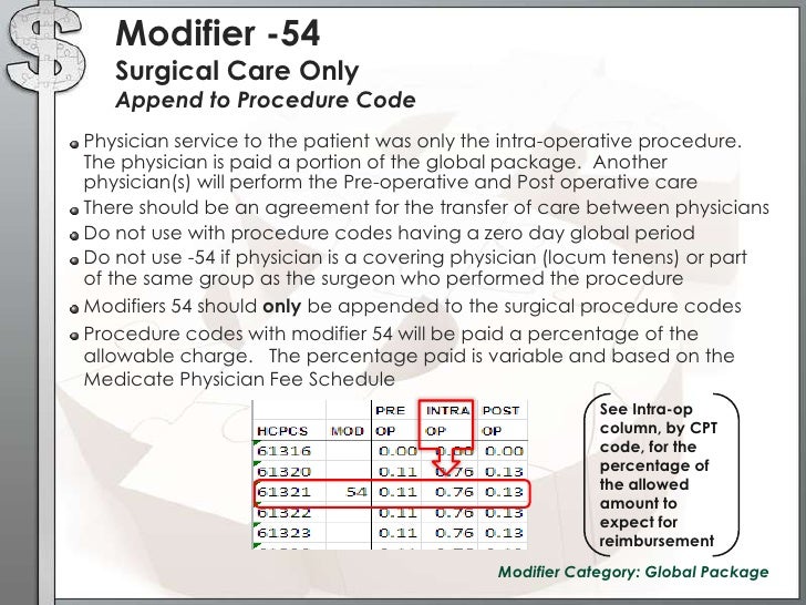 What Is Modifier 54? – Modifiers 54, 55, and 56 – ELACI