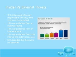 The insider versus external threat | PPT