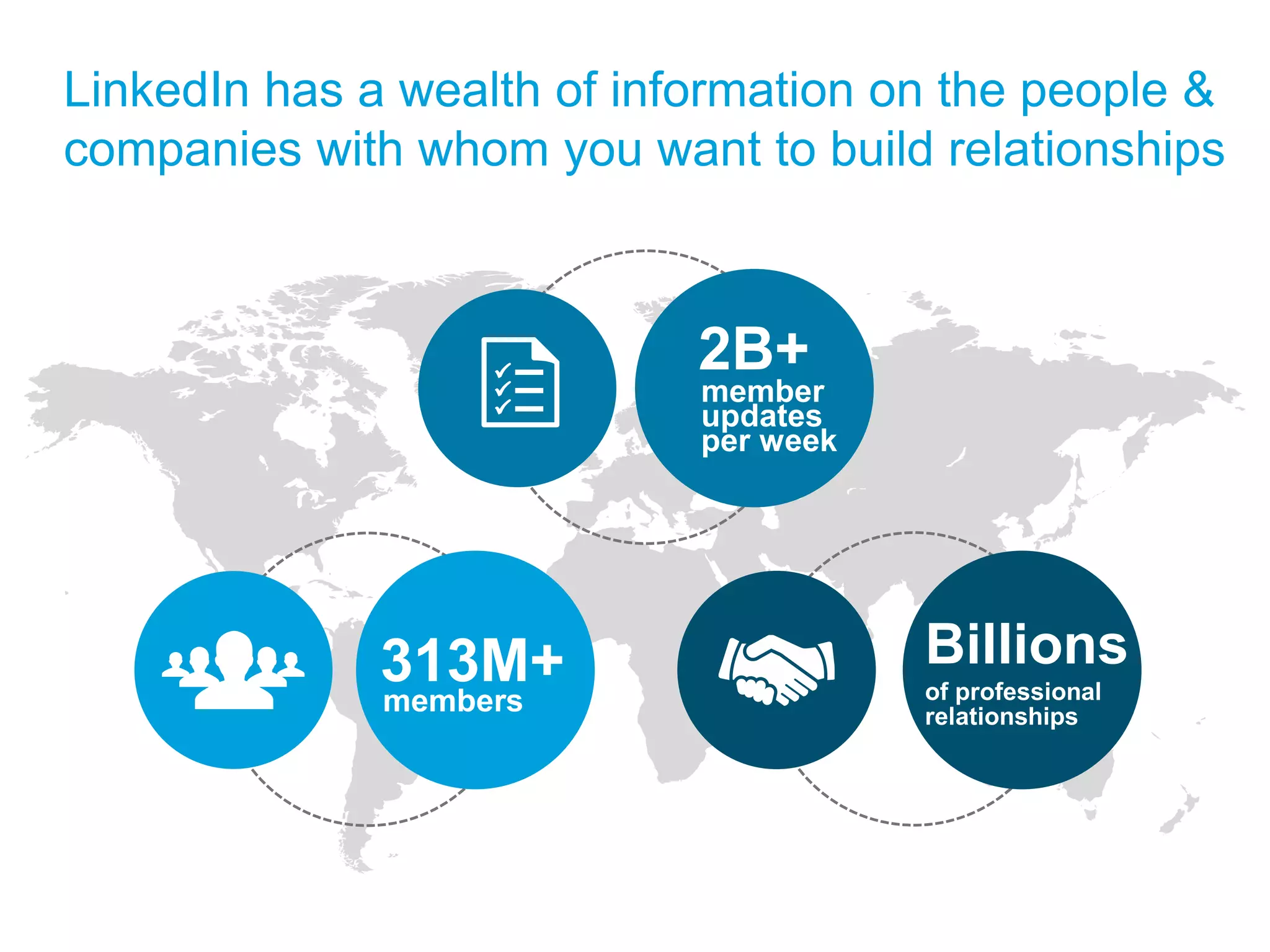 LinkedIn has a wealth of information on the people & 
companies with whom you want to build relationships 
Billions 
of professional 
relationships 
313M+ 
members 
2B+ 
member 
updates 
per week 
 