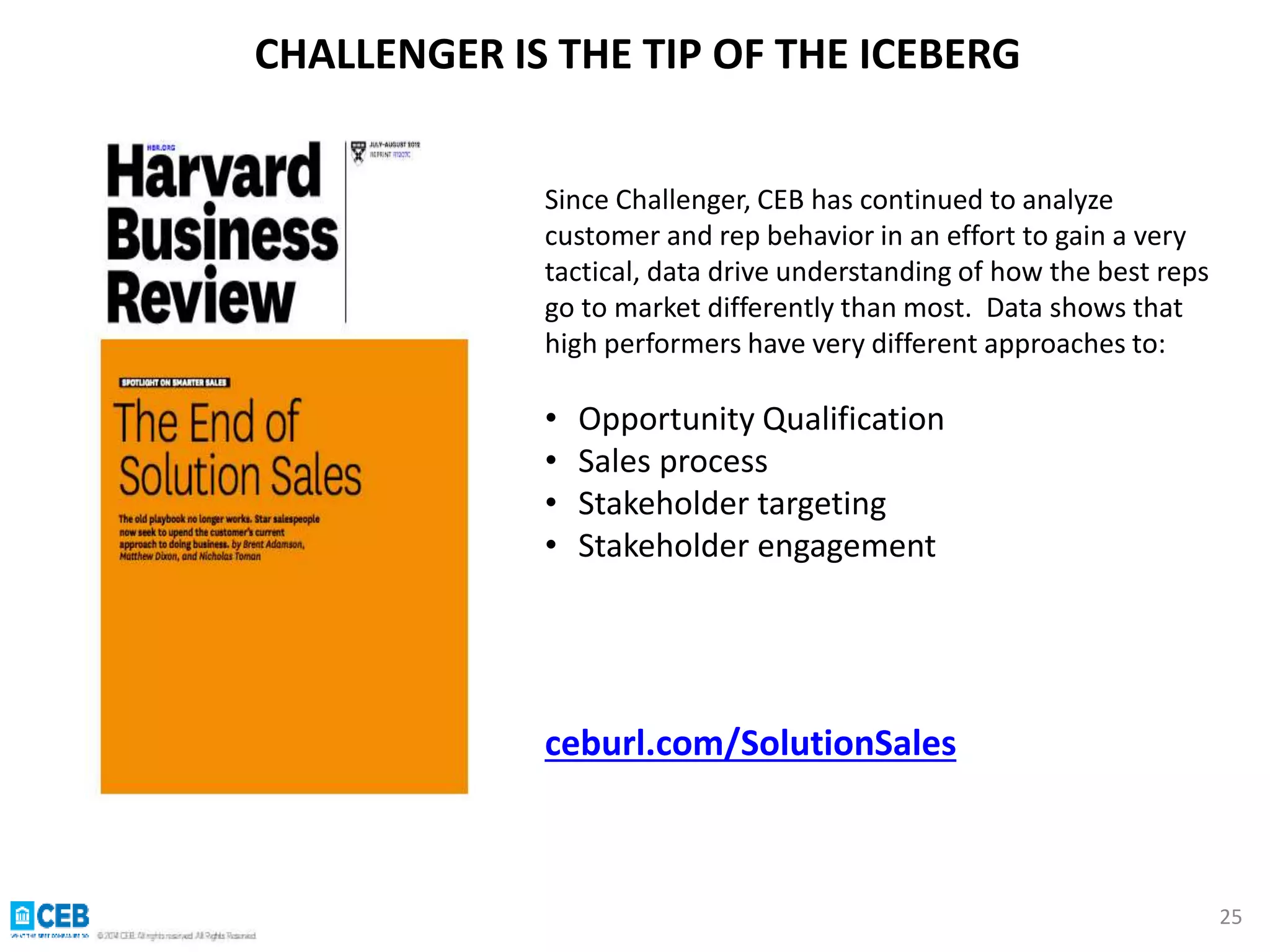 CHALLENGER IS THE TIP OF THE ICEBERG 
25 
Since Challenger, CEB has continued to analyze 
customer and rep behavior in an effort to gain a very 
tactical, data drive understanding of how the best reps 
go to market differently than most. Data shows that 
high performers have very different approaches to: 
• Opportunity Qualification 
• Sales process 
• Stakeholder targeting 
• Stakeholder engagement 
ceburl.com/SolutionSales 
 