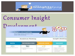 Consumer Insight
Development
 