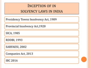 INCEPTION OF IN
SOLVENCY LAWS IN INDIA
Presidency Towns Insolvency Act, 1909
Provincial Insolvency Act,1920
SICA, 1985
RDDBI, 1993
SARFAESI, 2002
Companies Act, 2013
IBC 2016
 