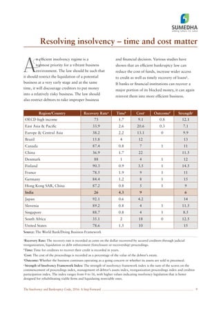 The Insolvency and Bankruptcy Code, 2016: A Step Forward
Resolving insolvency – time and cost matter
9
A
n efﬁcient insolvency regime is a
topmost priority for a vibrant business
environment. The law should be such that
it should restrict the liquidation of a potential
business at a very early stage and at the same
time, it will discourage creditors to put money
into a relatively risky business. The law should
also restrict debtors to take improper business
and ﬁnancial decision. Various studies have
shown that an efﬁcient bankruptcy law can
reduce the cost of funds, increase wider access
to credit as well as timely recovery of loans6
.
If banks or ﬁnancial institutions can recover a
major portion of its blocked money, it can again
reinvest them into more efﬁcient business.
a
Recovery Rate: The recovery rate is recorded as cents on the dollar recovered by secured creditors through judicial
reorganization, liquidation or debt enforcement (foreclosure or receivership) proceedings.
b
Time: Time for creditors to recover their credit is recorded in years.
c
Cost: The cost of the proceedings is recorded as a percentage of the value of the debtor’s estate.
d
Outcome: Whether the business continues operating as a going concern or whether its assets are sold in piecemeal.
e
Strength of Insolvency Framework Index: The strength of insolvency framework index is the sum of the scores on the
commencement of proceedings index, management of debtor’s assets index, reorganization proceedings index and creditor
participation index. The index ranges from 0 to 16, with higher values indicating insolvency legislation that is better
designed for rehabilitating viable ﬁrms and liquidating nonviable ones.
Region/Country Recovery Ratea
Timeb
Costc
Outcomed
Strengthe
OECD high income 73 1.7 9.1 0.8 12.1
East Asia & Paciﬁc 33.9 2.6 20.6 0.3 7.1
Europe & Central Asia 38.2 2.2 13.1 0 9.9
Brazil 15.8 4 12 13
Canada 87.4 0.8 7 1 11
China 36.9 1.7 22 11.5
Denmark 88 1 4 1 12
Finland 90.3 0.9 3.5 1 14.5
France 78.5 1.9 9 1 11
Germany 84.4 1.2 8 1 15
Hong Kong SAR, China 87.2 0.8 5 1 9
India 26 4.3 9 6
Japan 92.1 0.6 4.2 14
Slovenia 89.2 0.8 4 1 11.5
Singapore 88.7 0.8 4 1 8.5
South Africa 35.1 2 18 0 12.5
United States 78.6 1.5 10 15
Source: The World Bank/Doing Business Framework
 