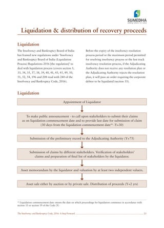 The Insolvency and Bankruptcy Code, 2016: A Step Forward
Liquidation & distribution of recovery proceeds
21
Liquidation
The Insolvency and Bankruptcy Board of India
has framed new regulations under ‘Insolvency
and Bankruptcy Board of India (Liquidation
Process) Regulations 2016 [the regulation]’ to
deal with liquidation process (covers section 5,
33, 34, 35, 37, 38, 39, 40, 41, 43, 45, 49, 50,
51, 52, 54, 196 and 208 read with 240 of the
Insolvency and Bankruptcy Code, 2016).
Before the expiry of the insolvency resolution
process period or the maximum period permitted
for resolving insolvency process or the fast track
insolvency resolution process, if the Adjudicating
Authority does not receive any resolution plan or
the Adjudicating Authority rejects the resolution
plan, it will pass an order requiring the corporate
debtor to be liquidated (section 33).
Liquidation
Appointment of Liquidator
Submission of the preliminary record to the Adjudicating Authority (Y+75)
Submission of claims by different stakeholders. Veriﬁcation of stakeholders’
claims and preparation of ﬁnal list of stakeholders by the liquidator.
Asset memorandum by the liquidator and valuation by at least two independent valuers.
Asset sale either by auction or by private sale. Distribution of proceeds (Y+2 yrs)
To make public announcement - to call upon stakeholders to submit their claims
as on liquidation commencement date and to provide last date for submission of claim
(30 days from the liquidation commencement date16
-Y+30)
16
Liquidation commencement date: means the date on which proceedings for liquidation commence in accordance with
section 33 or section 59 of the Code (Y)
 