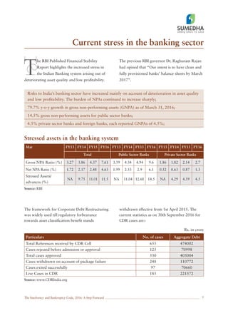 The Insolvency and Bankruptcy Code, 2016: A Step Forward
Current stress in the banking sector
7
T
he RBI Published Financial Stability
Report highlights the increased stress in
the Indian Banking system arising out of
deteriorating asset quality and low proﬁtability.
The previous RBI governor Dr. Raghuram Rajan
had opined that “Our intent is to have clean and
fully provisioned banks’ balance sheets by March
2017”.
Risks to India’s banking sector have increased mainly on account of deterioration in asset quality
and low proﬁtability. The burden of NPAs continued to increase sharply;
79.7% y-o-y growth in gross non-performing assets (GNPA) as of March 31, 2016;
14.5% gross non-performing assets for public sector banks;
4.5% private sector banks and foreign banks, each reported GNPAs of 4.5%;
Stressed assets in the banking system
Source: RBI
Mar FY13 FY14 FY15 FY16 FY13 FY14 FY15 FY16 FY13 FY14 FY15 FY16
Total Public Sector Banks Private Sector Banks
Gross NPA Ratio (%) 3.27 3.86 4.37 7.61 3.59 4.34 4.94 9.6 1.86 1.82 2.14 2.7
Net NPA Ratio (%) 1.72 2.17 2.48 4.63 1.99 2.53 2.9 6.1 0.52 0.63 0.87 1.3
Stressed Assets/
advances (%)
NA 9.75 11.01 11.5 NA 11.04 12.68 14.5 NA 4.29 4.59 4.5
The framework for Corporate Debt Restructuring
was widely used till regulatory forbearance
towards asset classiﬁcation beneﬁt stands
withdrawn effective from 1st April 2015. The
current statistics as on 30th September 2016 for
CDR cases are:-
Particulars No. of cases Aggregate Debt
Total References received by CDR Cell 655 474002
Cases rejected before admission or approval 125 70998
Total cases approved 530 403004
Cases withdrawn on account of package failure 248 110772
Cases exited successfully 97 70660
Live Cases in CDR 185 221572
Rs. in crore
Source: www.CDRIndia.org
 