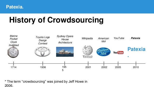 the ins outs of crowdsourcing presentation crowdsourcing architecture design