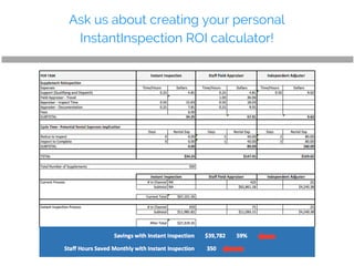 Ask us about creating your personal
InstantInspection ROI calculator!
 