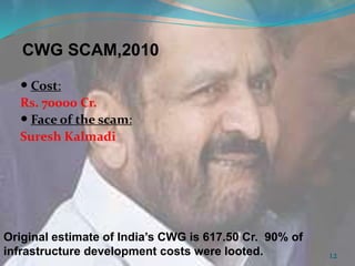 CWG SCAM,2010 
 Cost: 
Rs. 70000 Cr. 
 Face of the scam: 
Suresh Kalmadi 
12 
Original estimate of India’s CWG is 617.50 Cr. 90% of 
infrastructure development costs were looted. 
 