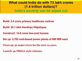 What could India do with 73 lakh crores 
(1.4 trillion dollars)? 
India’s poverty can be wiped out. 
Build: 2.4 crore primary healthcare centres 
Build: 24.1 lakh Kendriya Vidyalayas 
Construct: 14.6 crore low-cost houses 
Set up: 2,703 coal-based power plants of 600 MW each 
Clean up: 50 major rivers for the next 121 years 
Launch: 90 NREGA-style schemes 
16 
 