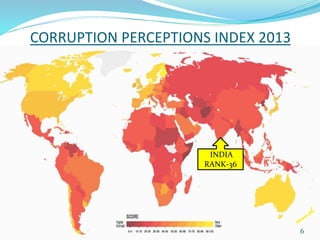 CORRUPTION PERCEPTIONS INDEX 2013 
6 
INDIA 
RANK-36 
 