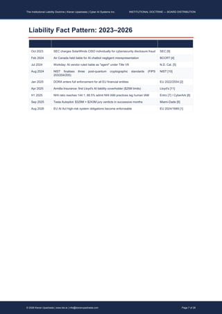 The Institutional Liability Doctrine - Governance as Legal ...