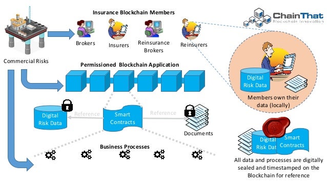 The Insurance Blockchain - Webinar Deck