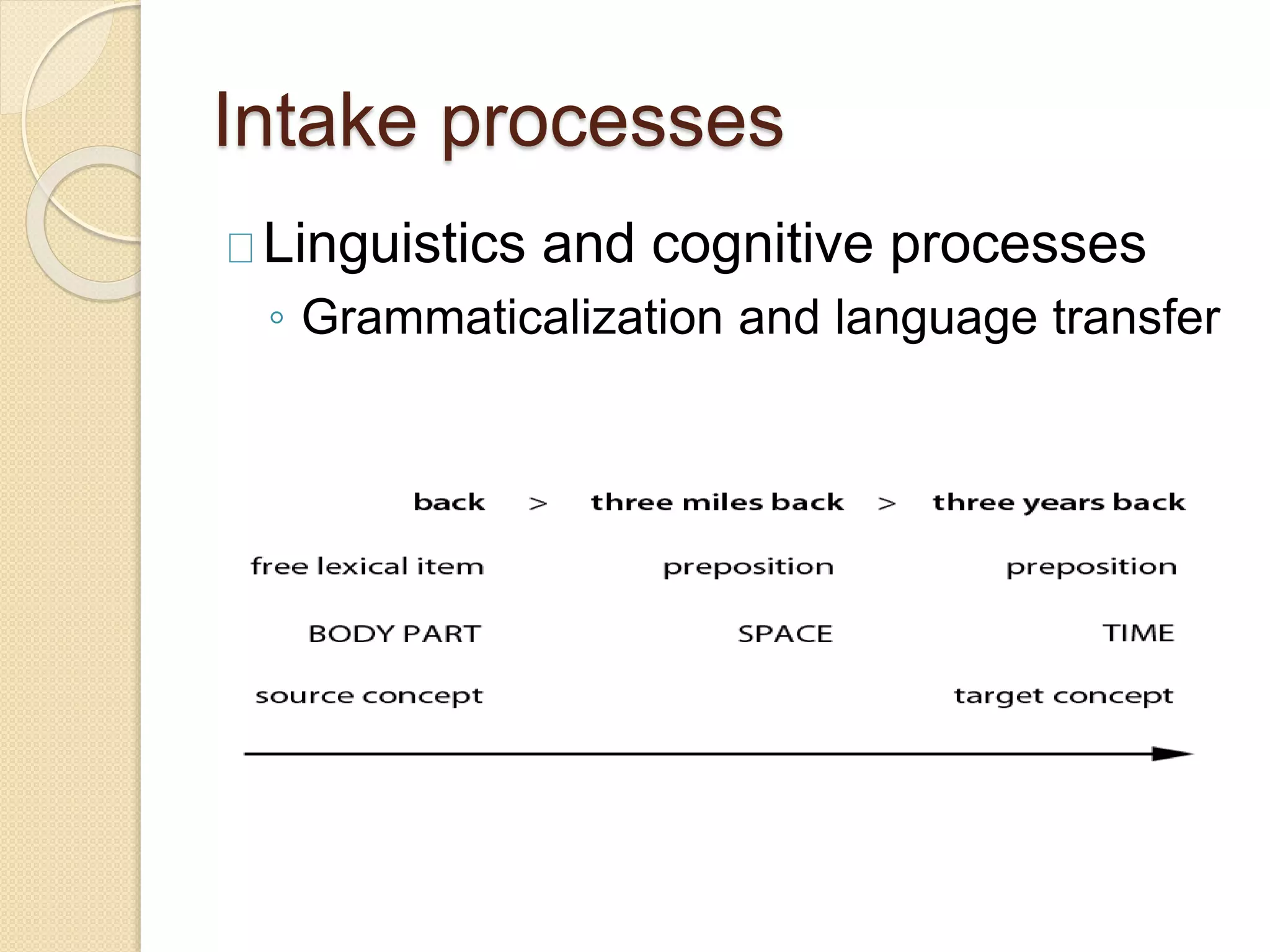 The intake hypothesis | PPTX