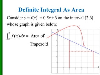 Definite Integral As Area
6
2
( ) Area of
Trapezoid
f x dx =∫
Consider y = f(x) = 0.5x+6 on the interval [2,6]
whose graph is given below,
 
