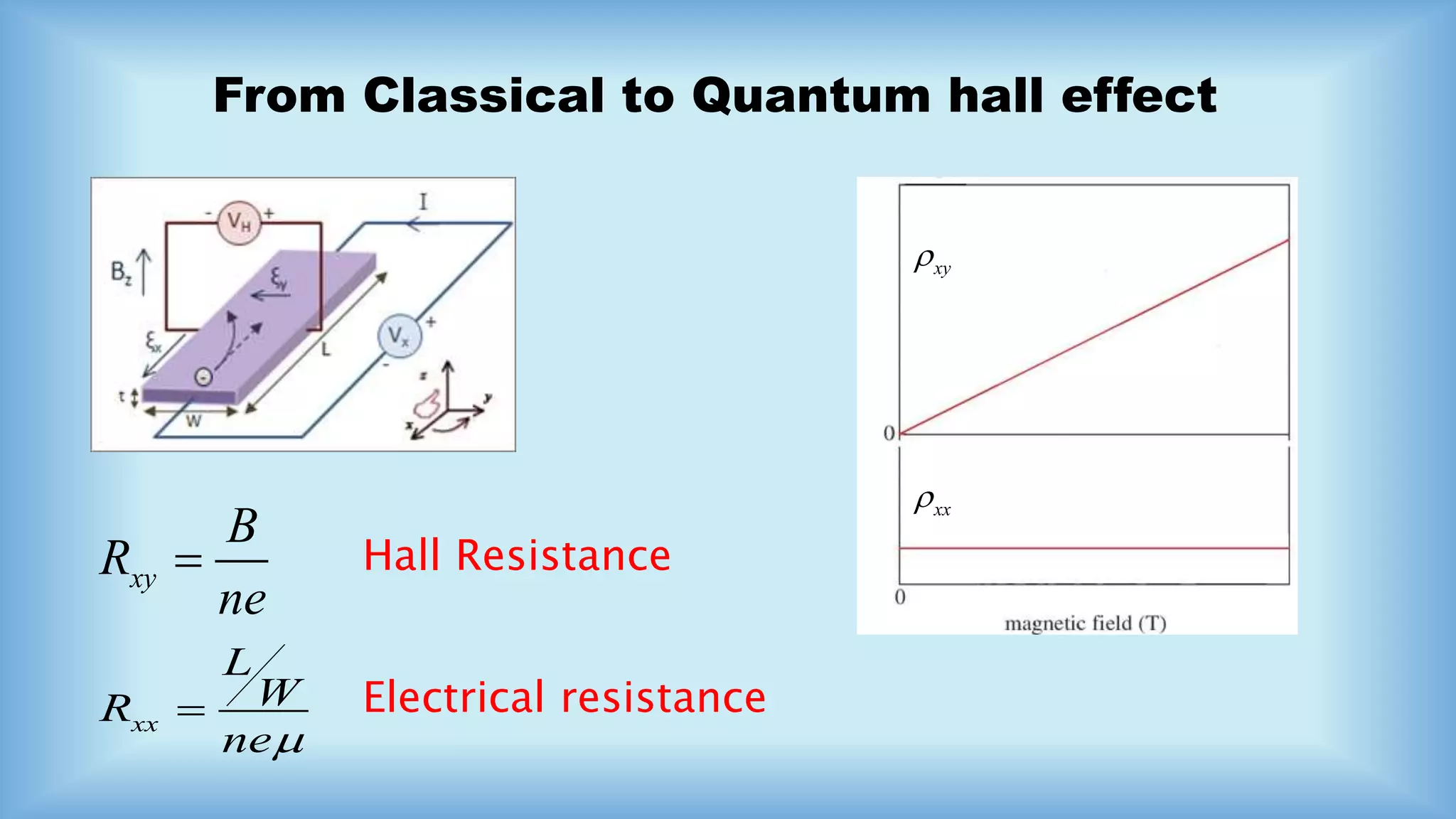 The integral & fractional quantum hall effect PPT
