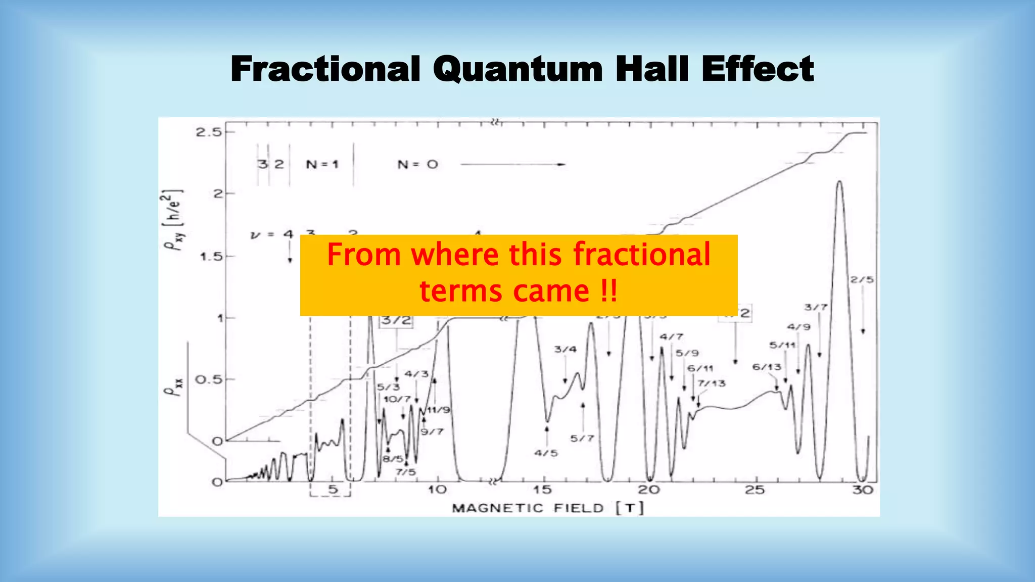 The integral & fractional quantum hall effect PPT