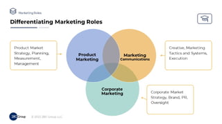 The Integral Role of Product Marketing in Achieving Product Success