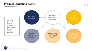 The Integral Role of Product Marketing in Achieving Product Success