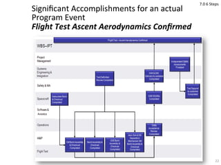 Signiﬁcant	
  Accomplishments	
  for	
  an	
  actual	
  
Program	
  Event	
  
Flight	
  Test	
  Ascent	
  Aerodynamics	
  ...