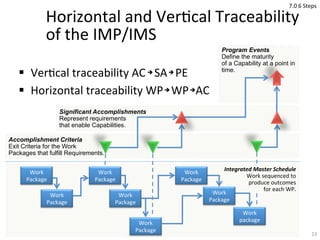 Horizontal	
  and	
  VerCcal	
  Traceability	
  
of	
  the	
  IMP/IMS	
  
Integrated	
  Master	
  Schedule	
  
Work	
  seq...