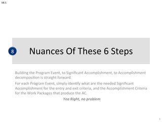 Nuances	
  Of	
  These	
  6	
  Steps	
  
Building	
  the	
  Program	
  Event,	
  to	
  Signiﬁcant	
  Accomplishment,	
  to...