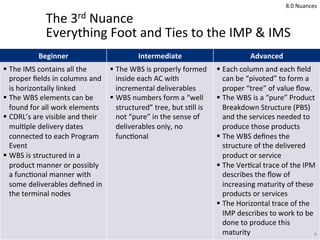 The	
  3rd	
  Nuance	
  
Everything	
  Foot	
  and	
  Ties	
  to	
  the	
  IMP	
  &	
  IMS	
  
Beginner	
   Intermediate	
...