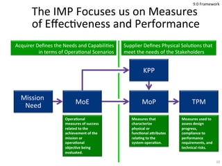 The	
  IMP	
  Focuses	
  us	
  on	
  Measures	
  
of	
  Eﬀec&veness	
  and	
  Performance	
  
10	
  
MoE	
  
KPP	
  
MoP	
...