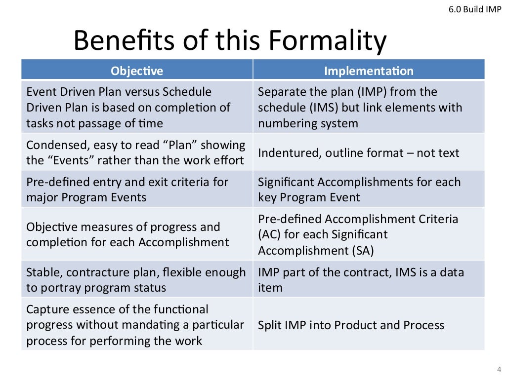 The integrated master plan and integrated master schedule