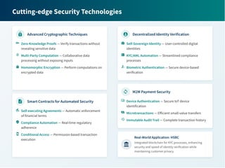 The Integration of IoT and Blockchain for Enhanced Fintech Security | PDF