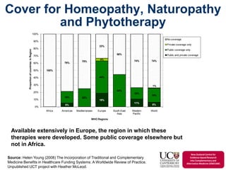 The Integration of Traditional and Complementary Medicine in Health ...