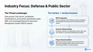 Siberson DSPM for Data Security Controls | PDF