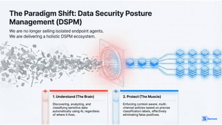 Siberson DSPM for Data Security Controls | PDF