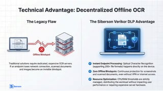 Siberson DSPM for Data Security Controls | PDF