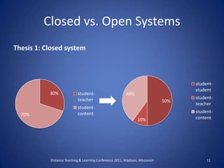 Closed vs. Open Systems,[object Object],Thesis 1: Closed system,[object Object],Distance Teaching & Learning Conference 2011, Madison, Wisconsin ,[object Object],11,[object Object]