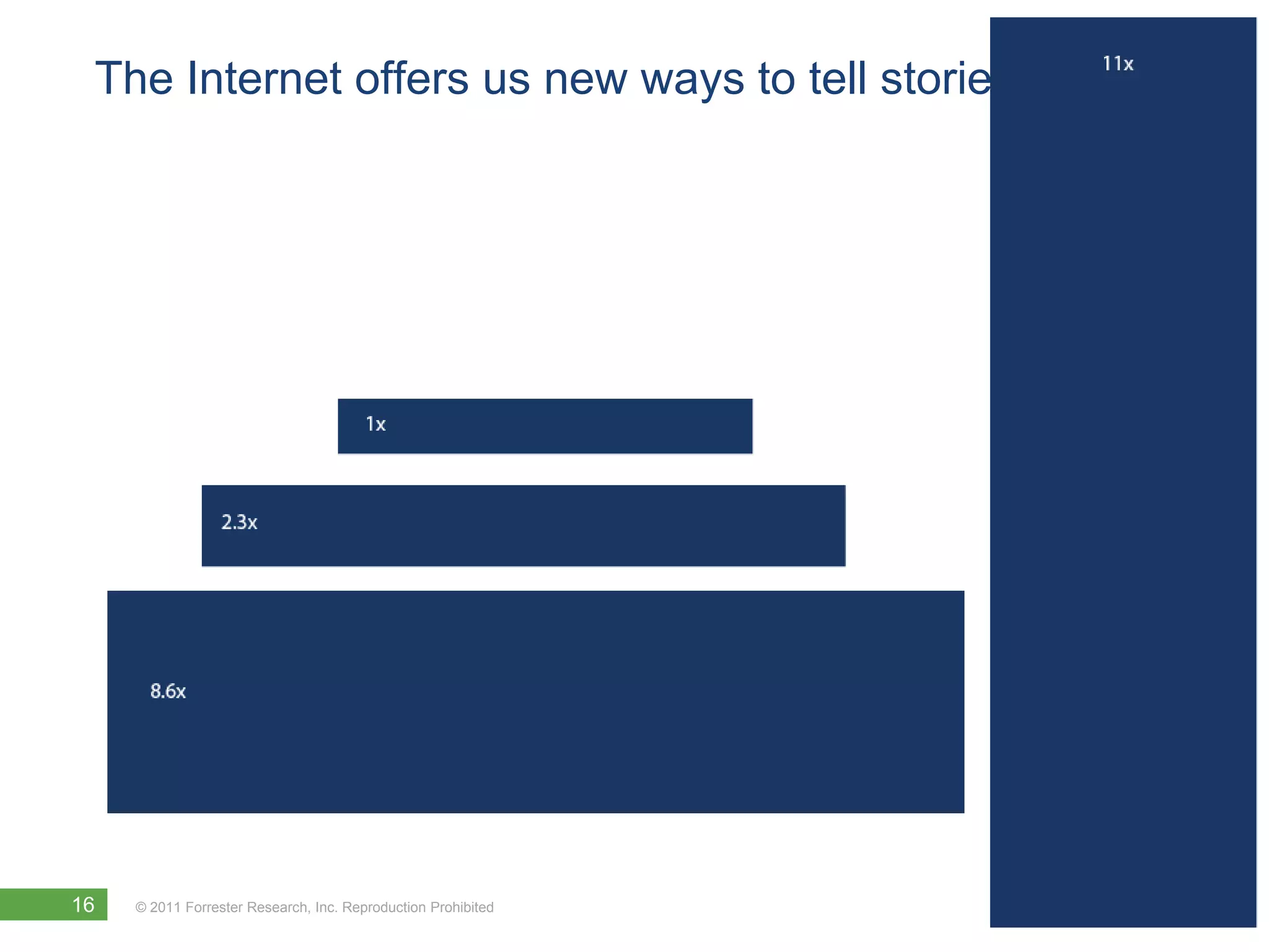 The Internet offers us new ways to tell stories




16   © 2011 Forrester Research, Inc. Reproduction Prohibited
 