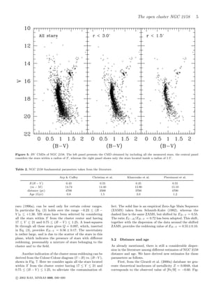 The open cluster NGC 2158               5




Figure 5. BV CMDs of NGC 2158. The left panel presents the CMD obtained by including all the measured stars, the central panel
considers the stars within a radius of 3′ , whereas the right panel shows only the stars located inside a radius of 1.5′ .


Table 2. NGC 2158 fundamental parameters taken from the literature.

                               Arp & Cuﬀey             Christian et al.         Kharcenko et al.         Piersimoni et al.

         E(B − V )                   0.43                    0.55                     0.35                     0.55
          (m − M )                  14.74                   14.40                    13.90                    15.10
        distance (pc)               4700                    3500                     3700                     4700
         Age (Gyr)                    0.8                    1.5                      3.0                       1.2



raro (1996a), can be used only for certain colour ranges.            fect. The solid line is an empirical Zero-Age Main Sequence
In particular Eq. (3) holds over the range −0.23 ≤ (B −              (ZAMS) taken from Schmidt-Kaler (1982), whereas the
V )0 ≤ +1.30. MS stars have been selected by considering             dashed line is the same ZAMS, but shifted by EB−V = 0.55.
all the stars within 3′ from the cluster center and having           The ratio EU −B /EB−V = 0.72 has been adopted. This shift,
17 ≤ V ≤ 21 and 0.75 ≤ (B − V ) ≤ 1.25. A least-squares              together with the dispersion of the data around the shifted
ﬁt through all these stars gives Q = 0.097, which, inserted          ZAMS, provides the reddening value of EB−V = 0.55 ± 0.10.
in Eq. (3), provides EB−V = 0.56 ± 0.17. The uncertainty
is rather large, and is due to the scatter of the stars in this
plane, which indicates the presence of stars with diﬀerent           5.2   Distance and age
reddening, presumably a mixture of stars belonging to the
cluster and to the ﬁeld.                                             As already mentioned, there is still a considerable disper-
                                                                     sion in the literature among diﬀerent estimates of NGC 2158
     Another indication of the cluster mean reddening can be         distance and age. We have derived new estimates for these
derived from the Colour-Colour diagram (U −B) vs. (B−V ),            parameters as follows.
shown in Fig. 7. Here we consider again all the stars located             First, from the Girardi et al. (2000a) database we gen-
within 3′ from the cluster center having 17 ≤ V ≤ 21 and             erate theoretical isochrones of metallicity Z = 0.0048, that
0.75 ≤ (B − V ) ≤ 1.25, to alleviate the contamination ef-           corresponds to the observed value of [Fe/H] = −0.60. Fig-

c 2002 RAS, MNRAS 000, 000–000
 
