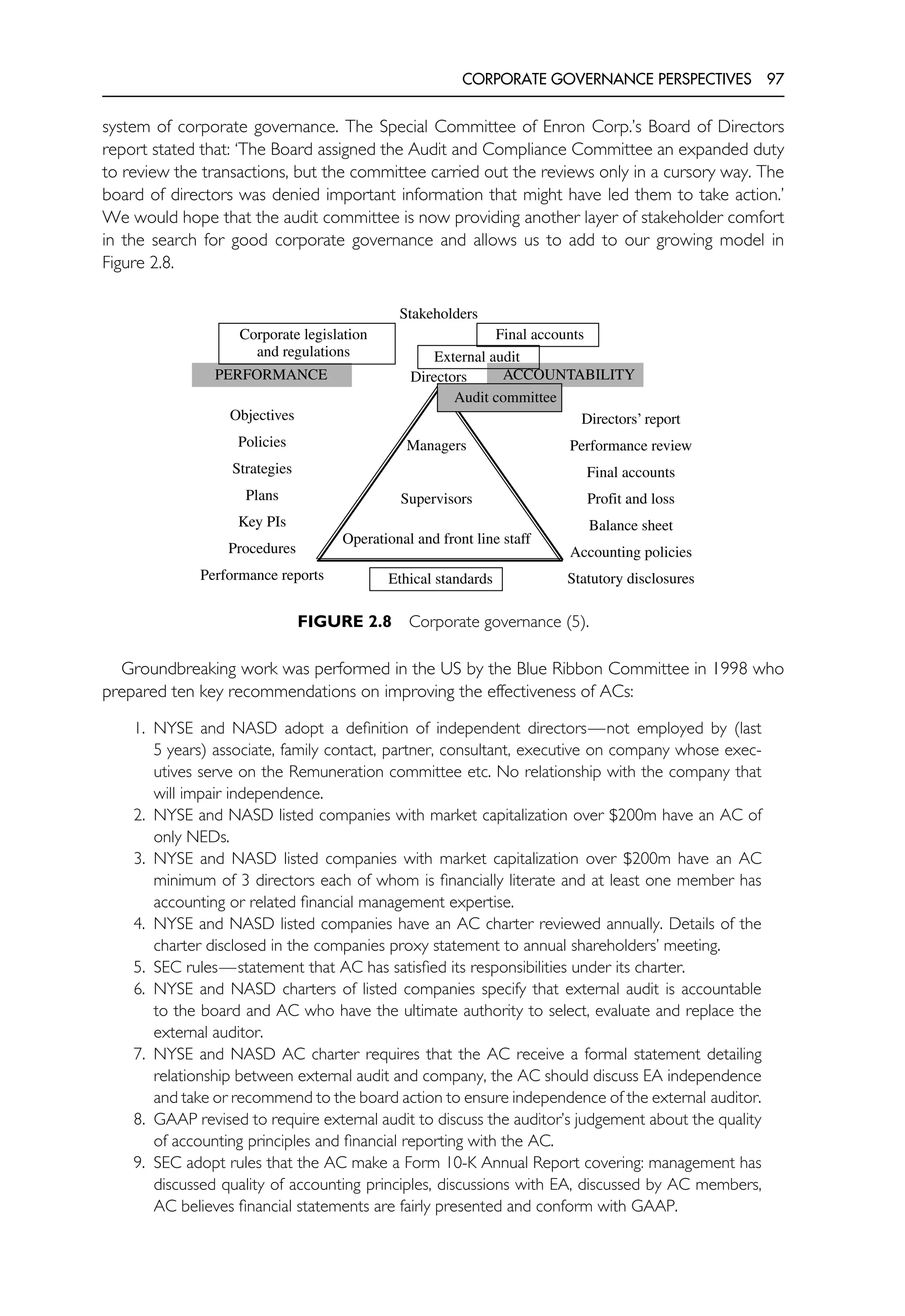 CORPORATE GOVERNANCE PERSPECTIVES 97
system of corporate governance. The Special Committee of Enron Corp.’s Board of Directors
report stated that: ‘The Board assigned the Audit and Compliance Committee an expanded duty
to review the transactions, but the committee carried out the reviews only in a cursory way. The
board of directors was denied important information that might have led them to take action.’
We would hope that the audit committee is now providing another layer of stakeholder comfort
in the search for good corporate governance and allows us to add to our growing model in
Figure 2.8.
Managers
Supervisors
Operational and front line staff
Directors
Stakeholders
PERFORMANCE ACCOUNTABILITY
Objectives
Policies
Strategies
Plans
Key PIs
Procedures
Performance reports
Directors’ report
Performance review
Final accounts
Profit and loss
Balance sheet
Accounting policies
Statutory disclosures
Final accounts
Corporate legislation
and regulations
Ethical standards
External audit
Audit committee
FIGURE 2.8 Corporate governance (5).
Groundbreaking work was performed in the US by the Blue Ribbon Committee in 1998 who
prepared ten key recommendations on improving the effectiveness of ACs:
1. NYSE and NASD adopt a definition of independent directors—not employed by (last
5 years) associate, family contact, partner, consultant, executive on company whose exec-
utives serve on the Remuneration committee etc. No relationship with the company that
will impair independence.
2. NYSE and NASD listed companies with market capitalization over $200m have an AC of
only NEDs.
3. NYSE and NASD listed companies with market capitalization over $200m have an AC
minimum of 3 directors each of whom is financially literate and at least one member has
accounting or related financial management expertise.
4. NYSE and NASD listed companies have an AC charter reviewed annually. Details of the
charter disclosed in the companies proxy statement to annual shareholders’ meeting.
5. SEC rules—statement that AC has satisfied its responsibilities under its charter.
6. NYSE and NASD charters of listed companies specify that external audit is accountable
to the board and AC who have the ultimate authority to select, evaluate and replace the
external auditor.
7. NYSE and NASD AC charter requires that the AC receive a formal statement detailing
relationship between external audit and company, the AC should discuss EA independence
and take or recommend to the board action to ensure independence of the external auditor.
8. GAAP revised to require external audit to discuss the auditor’s judgement about the quality
of accounting principles and financial reporting with the AC.
9. SEC adopt rules that the AC make a Form 10-K Annual Report covering: management has
discussed quality of accounting principles, discussions with EA, discussed by AC members,
AC believes financial statements are fairly presented and conform with GAAP.
 