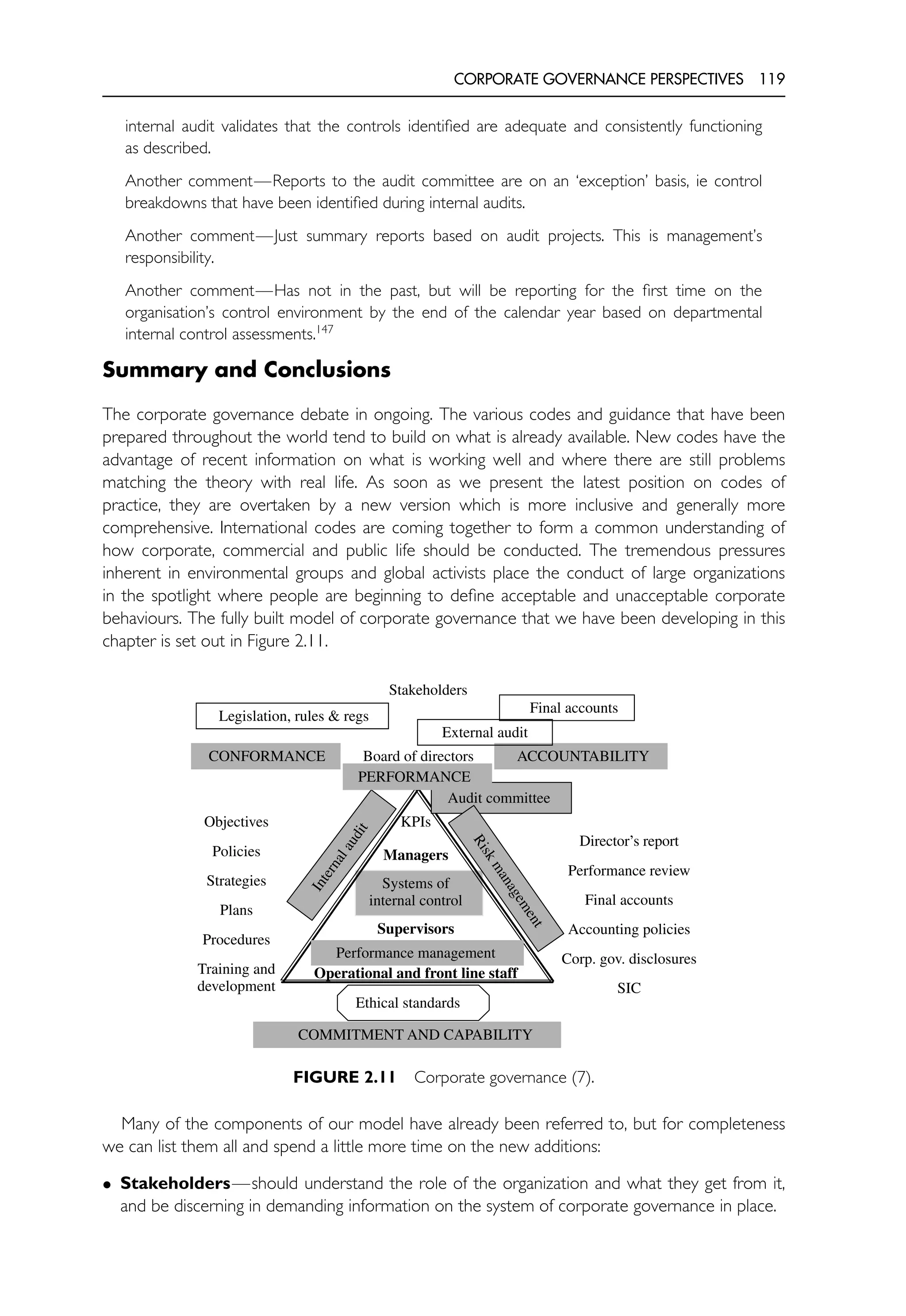 CORPORATE GOVERNANCE PERSPECTIVES 119
internal audit validates that the controls identified are adequate and consistently functioning
as described.
Another comment—Reports to the audit committee are on an ‘exception’ basis, ie control
breakdowns that have been identified during internal audits.
Another comment—Just summary reports based on audit projects. This is management’s
responsibility.
Another comment—Has not in the past, but will be reporting for the first time on the
organisation’s control environment by the end of the calendar year based on departmental
internal control assessments.147
Summary and Conclusions
The corporate governance debate in ongoing. The various codes and guidance that have been
prepared throughout the world tend to build on what is already available. New codes have the
advantage of recent information on what is working well and where there are still problems
matching the theory with real life. As soon as we present the latest position on codes of
practice, they are overtaken by a new version which is more inclusive and generally more
comprehensive. International codes are coming together to form a common understanding of
how corporate, commercial and public life should be conducted. The tremendous pressures
inherent in environmental groups and global activists place the conduct of large organizations
in the spotlight where people are beginning to define acceptable and unacceptable corporate
behaviours. The fully built model of corporate governance that we have been developing in this
chapter is set out in Figure 2.11.
Systems of
internal control
Managers
Supervisors
Operational and front line staff
Board of directors
Stakeholders
CONFORMANCE ACCOUNTABILITY
Objectives
Policies
Strategies
Plans
Procedures
Training and
development
Director’s report
Performance review
Final accounts
Accounting policies
Corp. gov. disclosures
SIC
Final accounts
Legislation, rules & regs
Ethical standards
External audit
Audit committee
I
n
t
e
r
n
a
l
a
u
d
i
t
COMMITMENT AND CAPABILITY
R
i
s
k
m
a
n
a
g
e
m
e
n
t
Performance management
PERFORMANCE
KPIs
FIGURE 2.11 Corporate governance (7).
Many of the components of our model have already been referred to, but for completeness
we can list them all and spend a little more time on the new additions:
• Stakeholders—should understand the role of the organization and what they get from it,
and be discerning in demanding information on the system of corporate governance in place.
 