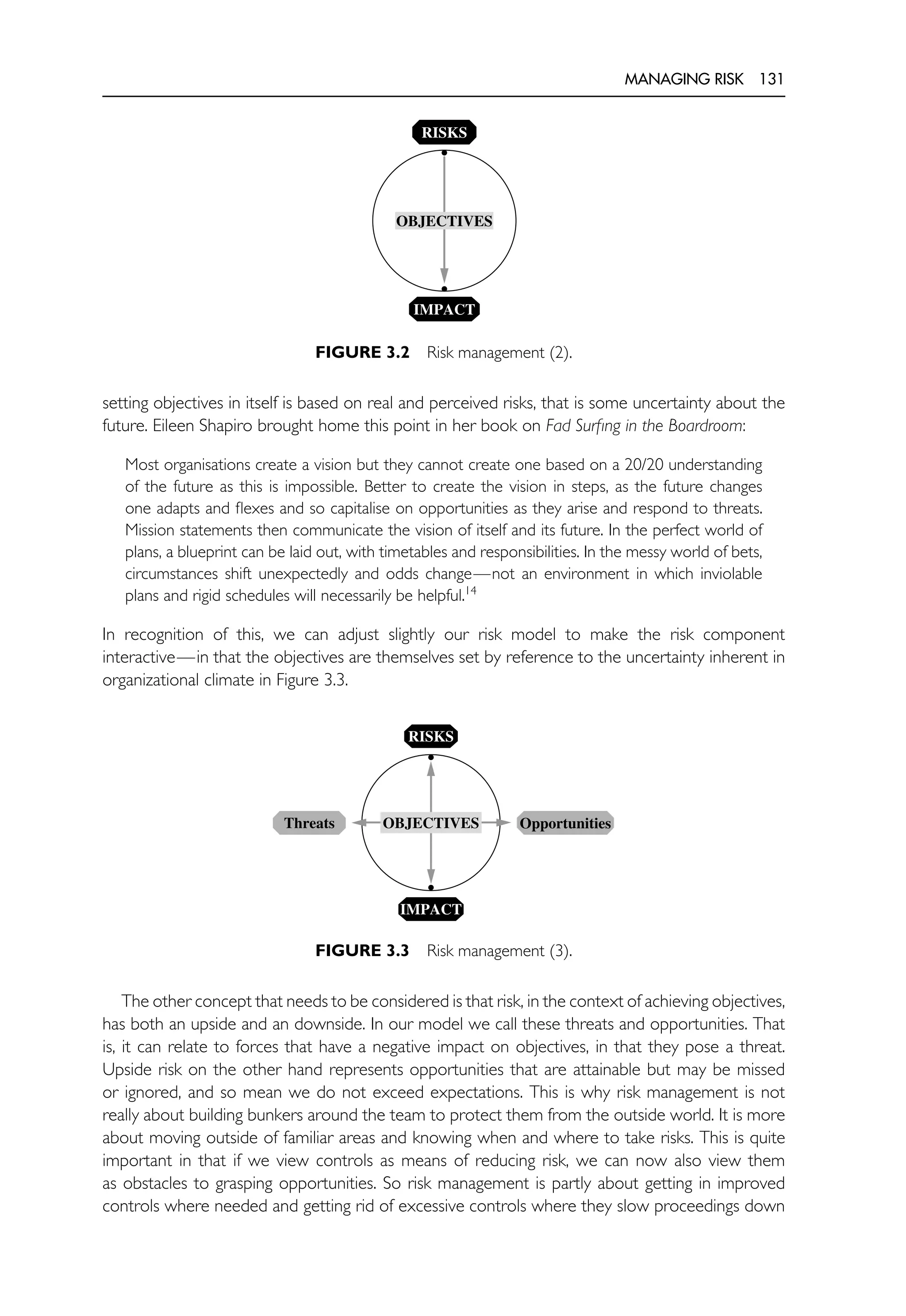 MANAGING RISK 131
•
•
RISKS
IMPACT
OBJECTIVES
FIGURE 3.2 Risk management (2).
setting objectives in itself is based on real and perceived risks, that is some uncertainty about the
future. Eileen Shapiro brought home this point in her book on Fad Surfing in the Boardroom:
Most organisations create a vision but they cannot create one based on a 20/20 understanding
of the future as this is impossible. Better to create the vision in steps, as the future changes
one adapts and flexes and so capitalise on opportunities as they arise and respond to threats.
Mission statements then communicate the vision of itself and its future. In the perfect world of
plans, a blueprint can be laid out, with timetables and responsibilities. In the messy world of bets,
circumstances shift unexpectedly and odds change—not an environment in which inviolable
plans and rigid schedules will necessarily be helpful.14
In recognition of this, we can adjust slightly our risk model to make the risk component
interactive—in that the objectives are themselves set by reference to the uncertainty inherent in
organizational climate in Figure 3.3.
•
•
RISKS
IMPACT
Threats Opportunities
OBJECTIVES
FIGURE 3.3 Risk management (3).
The other concept that needs to be considered is that risk, in the context of achieving objectives,
has both an upside and an downside. In our model we call these threats and opportunities. That
is, it can relate to forces that have a negative impact on objectives, in that they pose a threat.
Upside risk on the other hand represents opportunities that are attainable but may be missed
or ignored, and so mean we do not exceed expectations. This is why risk management is not
really about building bunkers around the team to protect them from the outside world. It is more
about moving outside of familiar areas and knowing when and where to take risks. This is quite
important in that if we view controls as means of reducing risk, we can now also view them
as obstacles to grasping opportunities. So risk management is partly about getting in improved
controls where needed and getting rid of excessive controls where they slow proceedings down
 