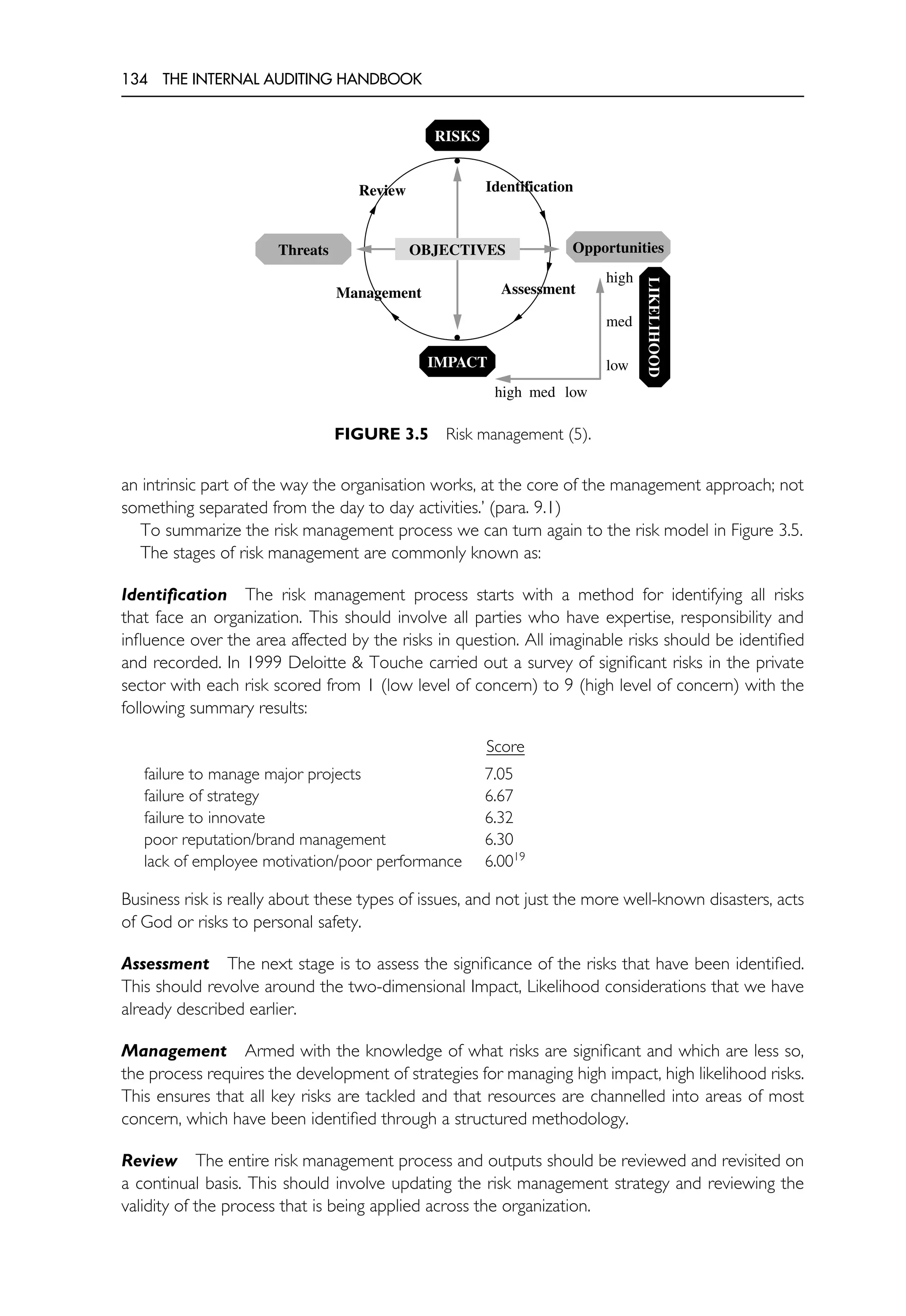134 THE INTERNAL AUDITING HANDBOOK
•
•
RISKS
IMPACT
Threats Opportunities
OBJECTIVES
LIKELIHOOD
high
med
low
high med low
Identification
Assessment
Management
Review
FIGURE 3.5 Risk management (5).
an intrinsic part of the way the organisation works, at the core of the management approach; not
something separated from the day to day activities.’ (para. 9.1)
To summarize the risk management process we can turn again to the risk model in Figure 3.5.
The stages of risk management are commonly known as:
Identification The risk management process starts with a method for identifying all risks
that face an organization. This should involve all parties who have expertise, responsibility and
influence over the area affected by the risks in question. All imaginable risks should be identified
and recorded. In 1999 Deloitte & Touche carried out a survey of significant risks in the private
sector with each risk scored from 1 (low level of concern) to 9 (high level of concern) with the
following summary results:
Score
failure to manage major projects 7.05
failure of strategy 6.67
failure to innovate 6.32
poor reputation/brand management 6.30
lack of employee motivation/poor performance 6.0019
Business risk is really about these types of issues, and not just the more well-known disasters, acts
of God or risks to personal safety.
Assessment The next stage is to assess the significance of the risks that have been identified.
This should revolve around the two-dimensional Impact, Likelihood considerations that we have
already described earlier.
Management Armed with the knowledge of what risks are significant and which are less so,
the process requires the development of strategies for managing high impact, high likelihood risks.
This ensures that all key risks are tackled and that resources are channelled into areas of most
concern, which have been identified through a structured methodology.
Review The entire risk management process and outputs should be reviewed and revisited on
a continual basis. This should involve updating the risk management strategy and reviewing the
validity of the process that is being applied across the organization.
 
