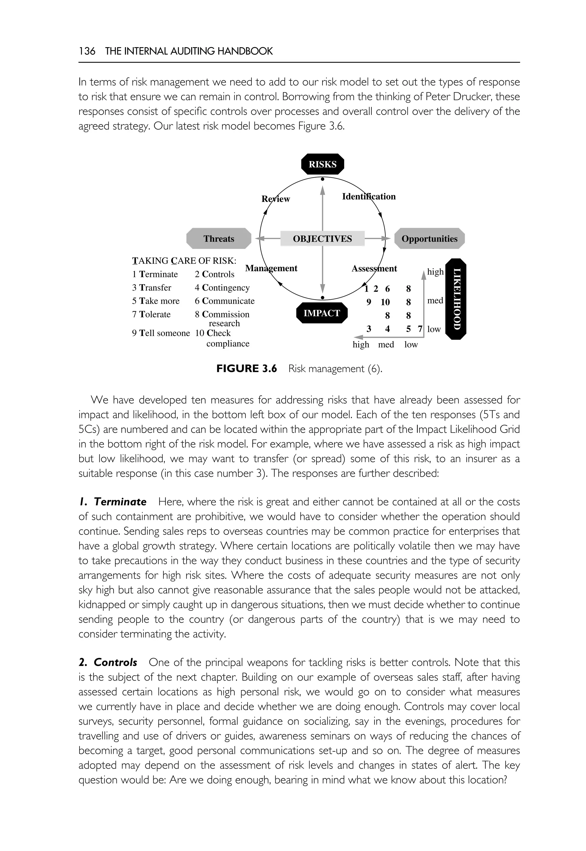 136 THE INTERNAL AUDITING HANDBOOK
In terms of risk management we need to add to our risk model to set out the types of response
to risk that ensure we can remain in control. Borrowing from the thinking of Peter Drucker, these
responses consist of specific controls over processes and overall control over the delivery of the
agreed strategy. Our latest risk model becomes Figure 3.6.
•
•
RISKS
IMPACT
Threats Opportunities
OBJECTIVES
LIKELIHOOD
high
med
low
high med low
Identification
Assessment
Management
Review
TAKING CARE OF RISK:
1 Terminate 2 Controls
3 Transfer 4 Contingency
5 Take more 6 Communicate
7 Tolerate 8 Commission
research
9 Tell someone 10 Check
compliance
1 2 6 8
9 10 8
8 8
3 4 5 7
FIGURE 3.6 Risk management (6).
We have developed ten measures for addressing risks that have already been assessed for
impact and likelihood, in the bottom left box of our model. Each of the ten responses (5Ts and
5Cs) are numbered and can be located within the appropriate part of the Impact Likelihood Grid
in the bottom right of the risk model. For example, where we have assessed a risk as high impact
but low likelihood, we may want to transfer (or spread) some of this risk, to an insurer as a
suitable response (in this case number 3). The responses are further described:
1. Terminate Here, where the risk is great and either cannot be contained at all or the costs
of such containment are prohibitive, we would have to consider whether the operation should
continue. Sending sales reps to overseas countries may be common practice for enterprises that
have a global growth strategy. Where certain locations are politically volatile then we may have
to take precautions in the way they conduct business in these countries and the type of security
arrangements for high risk sites. Where the costs of adequate security measures are not only
sky high but also cannot give reasonable assurance that the sales people would not be attacked,
kidnapped or simply caught up in dangerous situations, then we must decide whether to continue
sending people to the country (or dangerous parts of the country) that is we may need to
consider terminating the activity.
2. Controls One of the principal weapons for tackling risks is better controls. Note that this
is the subject of the next chapter. Building on our example of overseas sales staff, after having
assessed certain locations as high personal risk, we would go on to consider what measures
we currently have in place and decide whether we are doing enough. Controls may cover local
surveys, security personnel, formal guidance on socializing, say in the evenings, procedures for
travelling and use of drivers or guides, awareness seminars on ways of reducing the chances of
becoming a target, good personal communications set-up and so on. The degree of measures
adopted may depend on the assessment of risk levels and changes in states of alert. The key
question would be: Are we doing enough, bearing in mind what we know about this location?
 