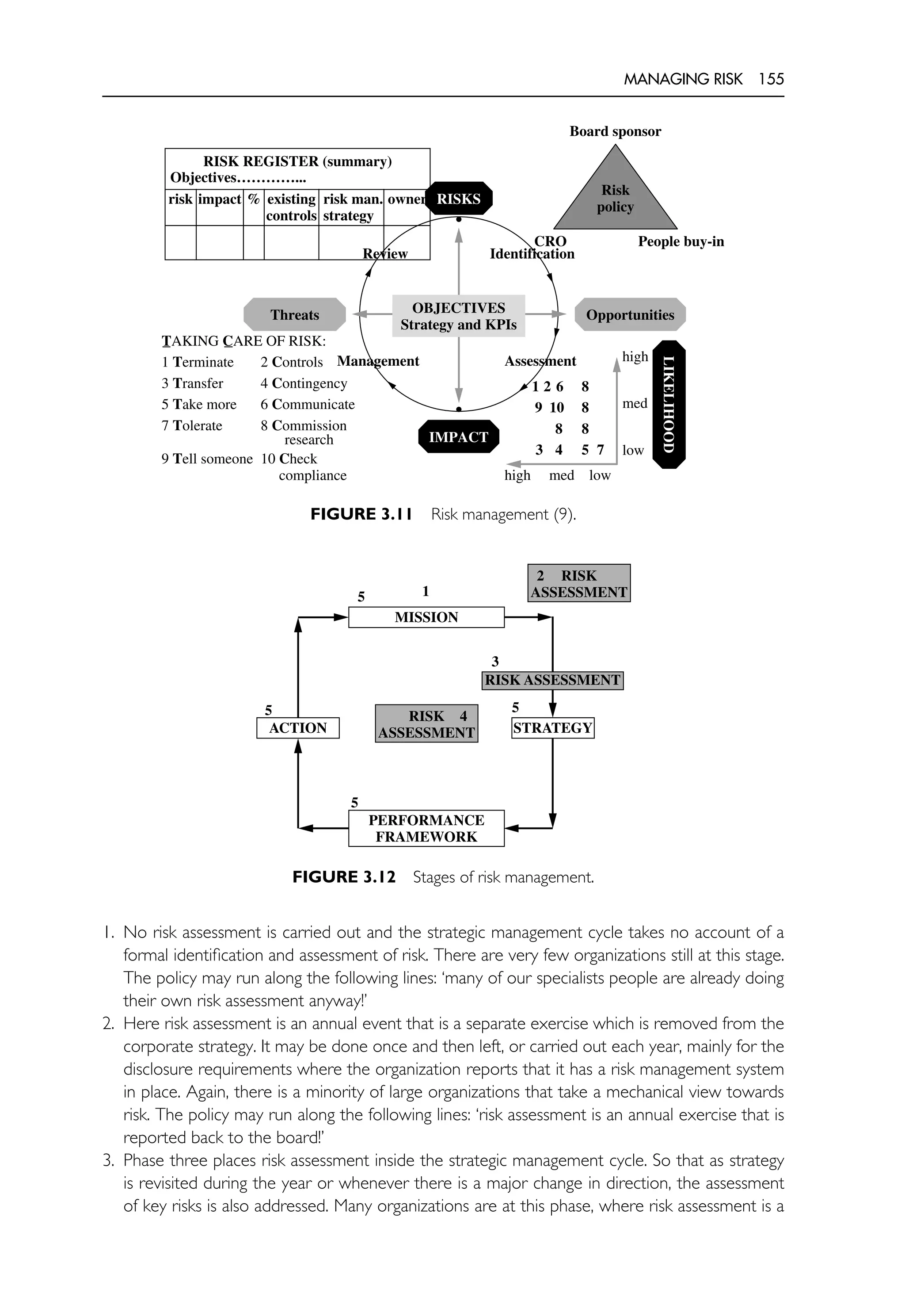 MANAGING RISK 155
•
•
RISKS
IMPACT
Threats Opportunities
OBJECTIVES
Strategy and KPIs
LIKELIHOOD
high
med
low
high med low
Identification
Assessment
Management
Review
TAKING CARE OF RISK:
1 Terminate 2 Controls
3 Transfer 4 Contingency
5 Take more 6 Communicate
7 Tolerate 8 Commission
research
9 Tell someone 10 Check
compliance
1 2 6 8
9 10 8
8 8
3 4 5 7
RISK REGISTER (summary)
Objectives…………...
risk impact % existing
controls
risk man.
strategy
owner
Risk
policy
Board sponsor
People buy-in
CRO
FIGURE 3.11 Risk management (9).
MISSION
PERFORMANCE
FRAMEWORK
ACTION STRATEGY
RISK ASSESSMENT
1
RISK
ASSESSMENT
2
3
RISK
ASSESSMENT
4
5
5
5
5
FIGURE 3.12 Stages of risk management.
1. No risk assessment is carried out and the strategic management cycle takes no account of a
formal identification and assessment of risk. There are very few organizations still at this stage.
The policy may run along the following lines: ‘many of our specialists people are already doing
their own risk assessment anyway!’
2. Here risk assessment is an annual event that is a separate exercise which is removed from the
corporate strategy. It may be done once and then left, or carried out each year, mainly for the
disclosure requirements where the organization reports that it has a risk management system
in place. Again, there is a minority of large organizations that take a mechanical view towards
risk. The policy may run along the following lines: ‘risk assessment is an annual exercise that is
reported back to the board!’
3. Phase three places risk assessment inside the strategic management cycle. So that as strategy
is revisited during the year or whenever there is a major change in direction, the assessment
of key risks is also addressed. Many organizations are at this phase, where risk assessment is a
 