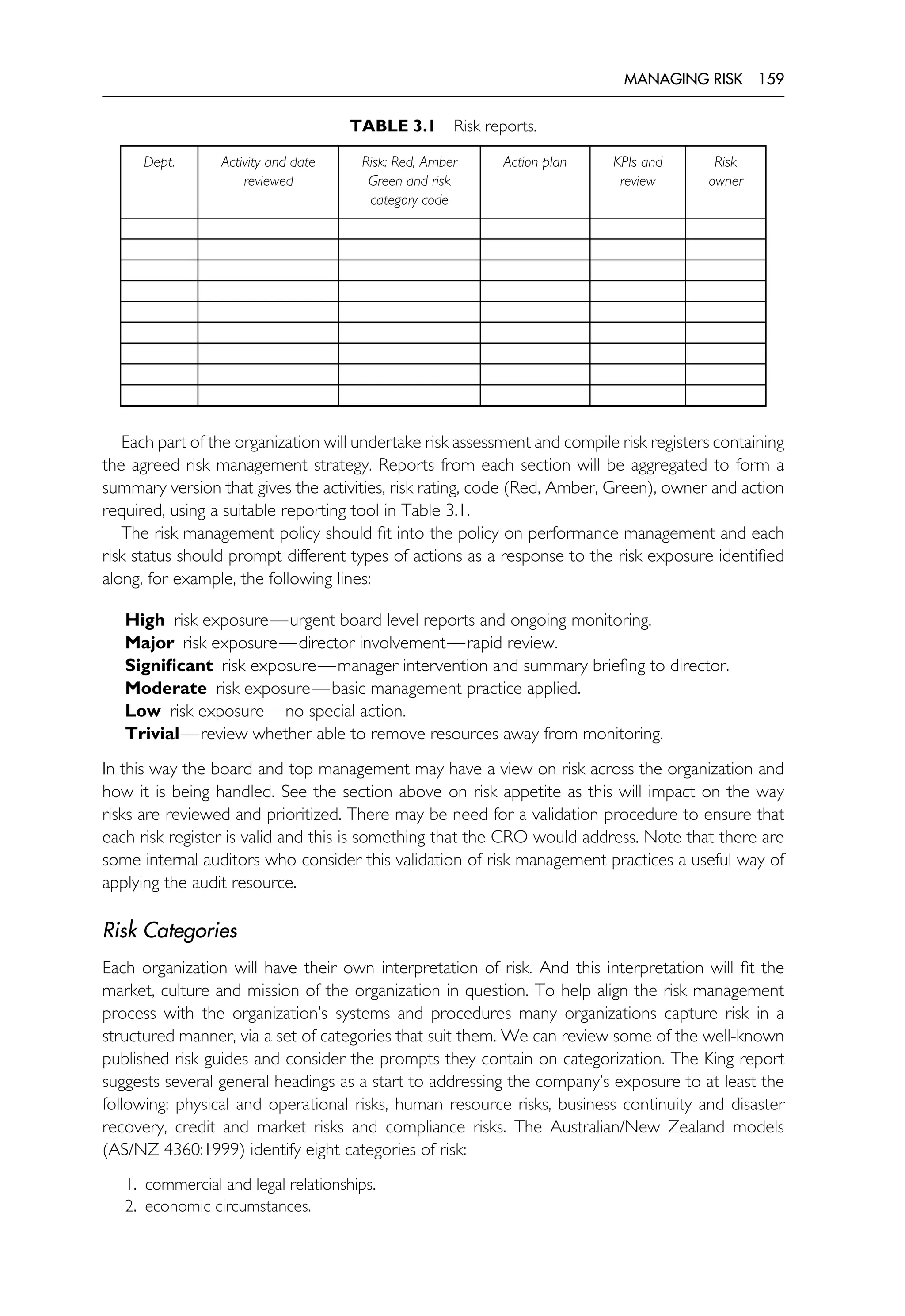MANAGING RISK 159
TABLE 3.1 Risk reports.
Dept. Activity and date
reviewed
Risk: Red, Amber
Green and risk
category code
Action plan KPIs and
review
Risk
owner
Each part of the organization will undertake risk assessment and compile risk registers containing
the agreed risk management strategy. Reports from each section will be aggregated to form a
summary version that gives the activities, risk rating, code (Red, Amber, Green), owner and action
required, using a suitable reporting tool in Table 3.1.
The risk management policy should fit into the policy on performance management and each
risk status should prompt different types of actions as a response to the risk exposure identified
along, for example, the following lines:
High risk exposure—urgent board level reports and ongoing monitoring.
Major risk exposure—director involvement—rapid review.
Significant risk exposure—manager intervention and summary briefing to director.
Moderate risk exposure—basic management practice applied.
Low risk exposure—no special action.
Trivial—review whether able to remove resources away from monitoring.
In this way the board and top management may have a view on risk across the organization and
how it is being handled. See the section above on risk appetite as this will impact on the way
risks are reviewed and prioritized. There may be need for a validation procedure to ensure that
each risk register is valid and this is something that the CRO would address. Note that there are
some internal auditors who consider this validation of risk management practices a useful way of
applying the audit resource.
Risk Categories
Each organization will have their own interpretation of risk. And this interpretation will fit the
market, culture and mission of the organization in question. To help align the risk management
process with the organization’s systems and procedures many organizations capture risk in a
structured manner, via a set of categories that suit them. We can review some of the well-known
published risk guides and consider the prompts they contain on categorization. The King report
suggests several general headings as a start to addressing the company’s exposure to at least the
following: physical and operational risks, human resource risks, business continuity and disaster
recovery, credit and market risks and compliance risks. The Australian/New Zealand models
(AS/NZ 4360:1999) identify eight categories of risk:
1. commercial and legal relationships.
2. economic circumstances.
 