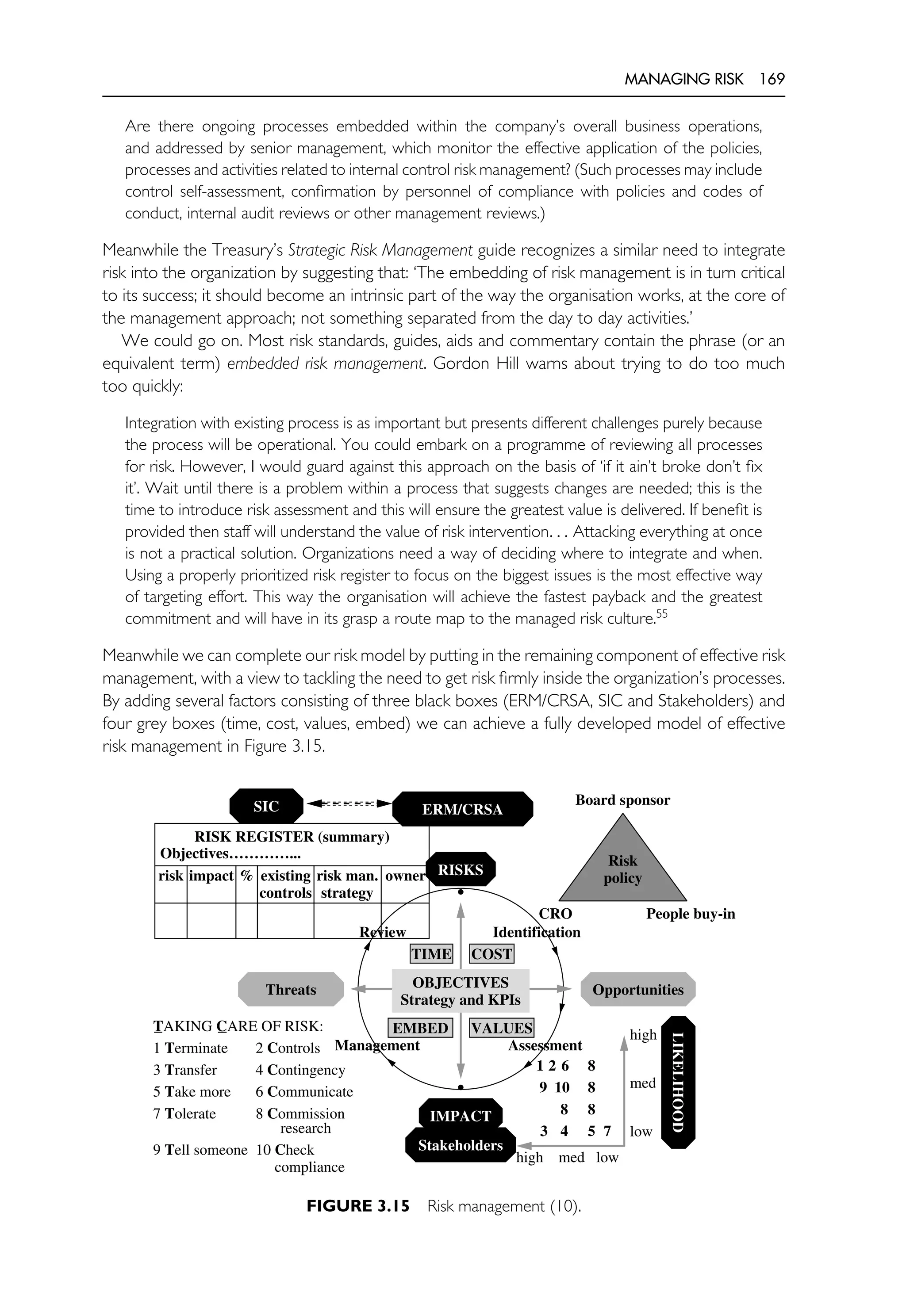 MANAGING RISK 169
Are there ongoing processes embedded within the company’s overall business operations,
and addressed by senior management, which monitor the effective application of the policies,
processes and activities related to internal control risk management? (Such processes may include
control self-assessment, confirmation by personnel of compliance with policies and codes of
conduct, internal audit reviews or other management reviews.)
Meanwhile the Treasury’s Strategic Risk Management guide recognizes a similar need to integrate
risk into the organization by suggesting that: ‘The embedding of risk management is in turn critical
to its success; it should become an intrinsic part of the way the organisation works, at the core of
the management approach; not something separated from the day to day activities.’
We could go on. Most risk standards, guides, aids and commentary contain the phrase (or an
equivalent term) embedded risk management. Gordon Hill warns about trying to do too much
too quickly:
Integration with existing process is as important but presents different challenges purely because
the process will be operational. You could embark on a programme of reviewing all processes
for risk. However, I would guard against this approach on the basis of ‘if it ain’t broke don’t fix
it’. Wait until there is a problem within a process that suggests changes are needed; this is the
time to introduce risk assessment and this will ensure the greatest value is delivered. If benefit is
provided then staff will understand the value of risk intervention. . . Attacking everything at once
is not a practical solution. Organizations need a way of deciding where to integrate and when.
Using a properly prioritized risk register to focus on the biggest issues is the most effective way
of targeting effort. This way the organisation will achieve the fastest payback and the greatest
commitment and will have in its grasp a route map to the managed risk culture.55
Meanwhile we can complete our risk model by putting in the remaining component of effective risk
management, with a view to tackling the need to get risk firmly inside the organization’s processes.
By adding several factors consisting of three black boxes (ERM/CRSA, SIC and Stakeholders) and
four grey boxes (time, cost, values, embed) we can achieve a fully developed model of effective
risk management in Figure 3.15.
•
•
RISKS
IMPACT
Threats Opportunities
OBJECTIVES
Strategy and KPIs
LIKELIHOOD
high
med
low
high med low
Identification
Assessment
Management
Review
TAKING CARE OF RISK:
1 Terminate 2 Controls
3 Transfer 4 Contingency
5 Take more 6 Communicate
7 Tolerate 8 Commission
research
9 Tell someone 10 Check
compliance
1 2 6 8
9 10 8
8 8
3 4 5 7
RISK REGISTER (summary)
Objectives…………...
risk impact % existing
controls
risk man.
strategy
owner
Risk
policy
Board sponsor
People buy-in
CRO
TIME COST
VALUES
EMBED
ERM/CRSA
Stakeholders
SIC
FIGURE 3.15 Risk management (10).
 