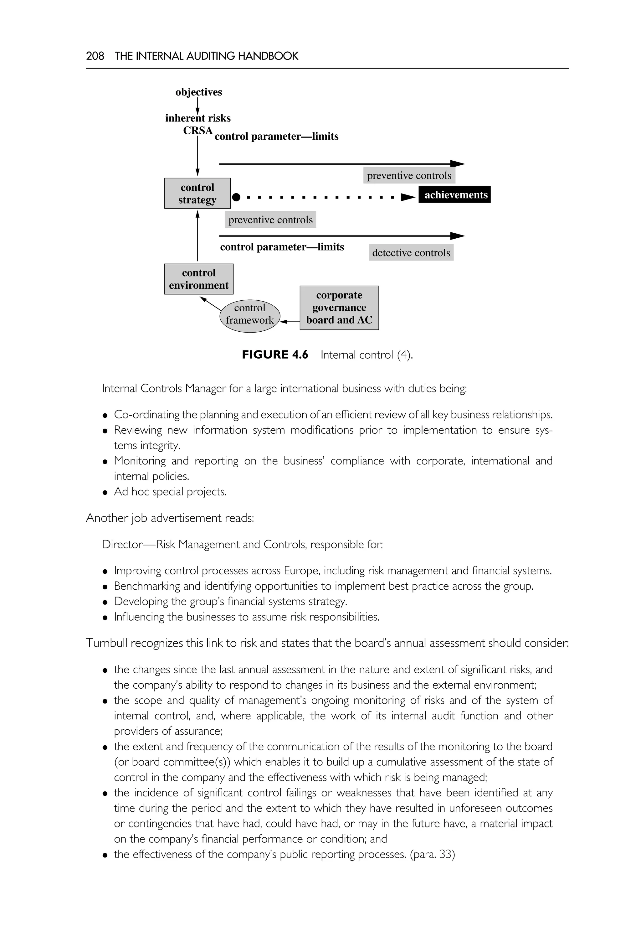 208 THE INTERNAL AUDITING HANDBOOK
objectives
inherent risks
CRSA
control parameter—limits
control parameter—limits
control
strategy
preventive controls
detective controls
corporate
governance
board and AC
control
framework
achievements
preventive controls
control
environment
FIGURE 4.6 Internal control (4).
Internal Controls Manager for a large international business with duties being:
• Co-ordinating the planning and execution of an efficient review of all key business relationships.
• Reviewing new information system modifications prior to implementation to ensure sys-
tems integrity.
• Monitoring and reporting on the business’ compliance with corporate, international and
internal policies.
• Ad hoc special projects.
Another job advertisement reads:
Director—Risk Management and Controls, responsible for:
• Improving control processes across Europe, including risk management and financial systems.
• Benchmarking and identifying opportunities to implement best practice across the group.
• Developing the group’s financial systems strategy.
• Influencing the businesses to assume risk responsibilities.
Turnbull recognizes this link to risk and states that the board’s annual assessment should consider:
• the changes since the last annual assessment in the nature and extent of significant risks, and
the company’s ability to respond to changes in its business and the external environment;
• the scope and quality of management’s ongoing monitoring of risks and of the system of
internal control, and, where applicable, the work of its internal audit function and other
providers of assurance;
• the extent and frequency of the communication of the results of the monitoring to the board
(or board committee(s)) which enables it to build up a cumulative assessment of the state of
control in the company and the effectiveness with which risk is being managed;
• the incidence of significant control failings or weaknesses that have been identified at any
time during the period and the extent to which they have resulted in unforeseen outcomes
or contingencies that have had, could have had, or may in the future have, a material impact
on the company’s financial performance or condition; and
• the effectiveness of the company’s public reporting processes. (para. 33)
 
